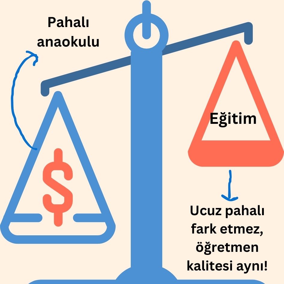 Pahalı anaokulu ama öğretmenler ucuz anaokulu ile aynı